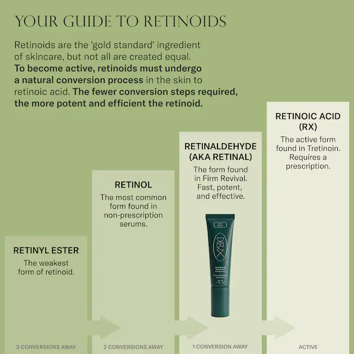 DIEUX Firm Revival HydroRetinal Firming Serum for Fine Lines & Wrinkles
