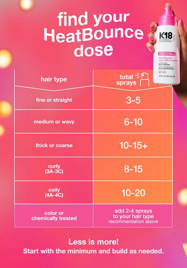 K18 HeatBounce Conditioning Heat Protectant (118ml)