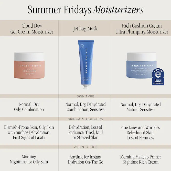 Summer Fridays  Rich Cushion Cream Ultra Plumping Moisturizer with Hyaluronic Acid + Squalane (Mini - 10ml)