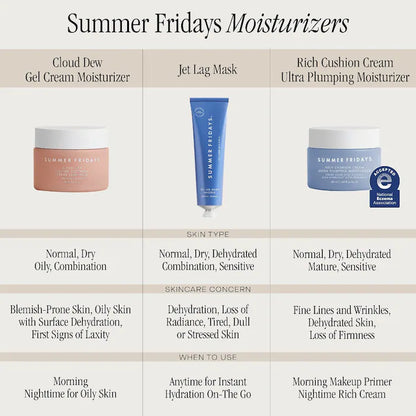 Summer Fridays  Rich Cushion Cream Ultra Plumping Moisturizer with Hyaluronic Acid + Squalane (Mini - 10ml)